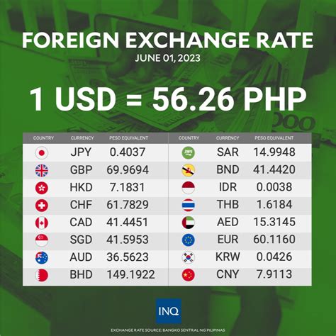 current exchange rate australian dollar to philippine peso